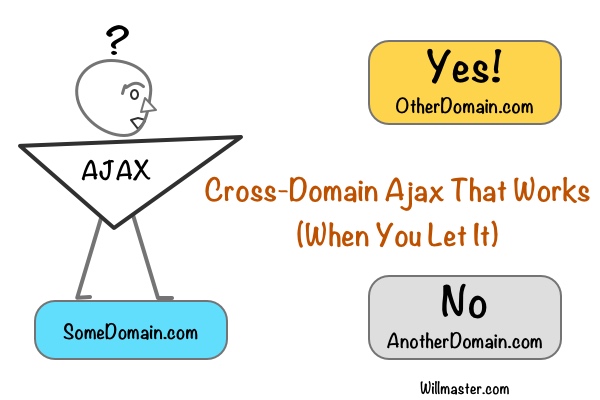 Cross-domain request article image