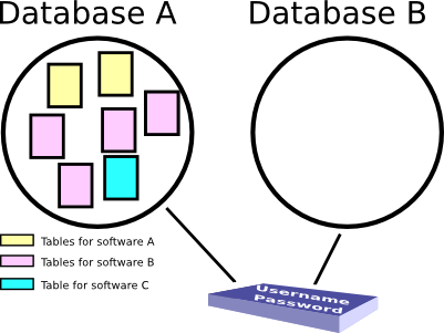 MySQL diagram