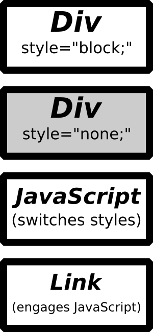 swap div coding chart from willmaster.com