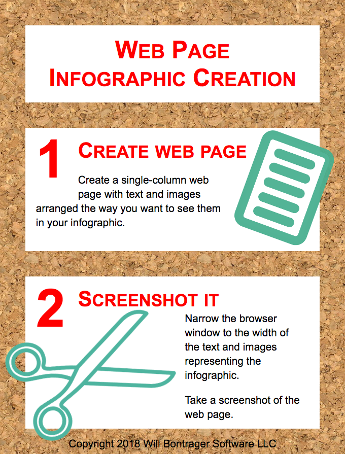 Infographic for making an infographic using HTML and CSS.